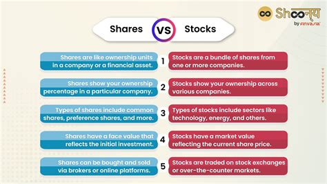 The Difference Between Stocks, Stakes, and Shares .